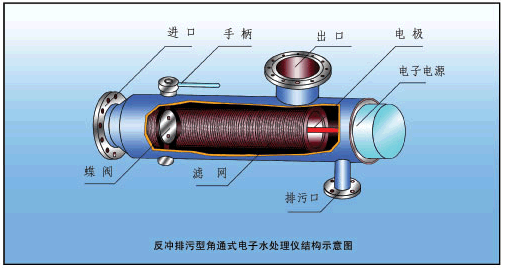 西门机械SEMEM HSCD(P)型多功能电子水处理器 结构组成