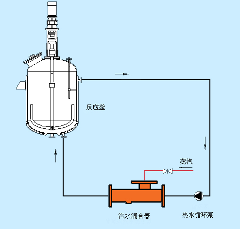 semem_反应釜加热方案|hqs型汽水混合加热器应用_西门