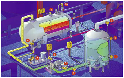 RFS(Ex)本安防爆流量开关