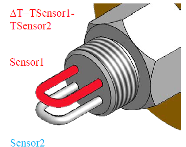 RFS(Ex)本安防爆流量开关