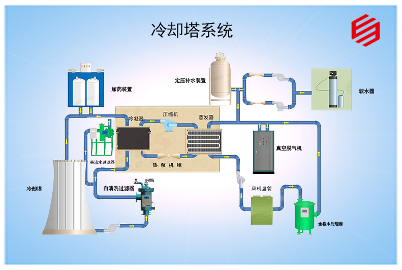 冷却塔系统方案